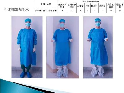 醫(yī)護(hù)人員防護(hù)用品使用指南 不同人群與場景下的規(guī)范操作
